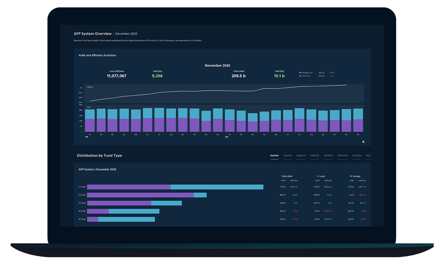 Background about page