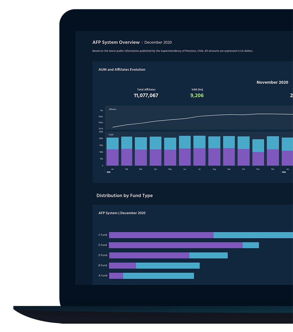 Background about page